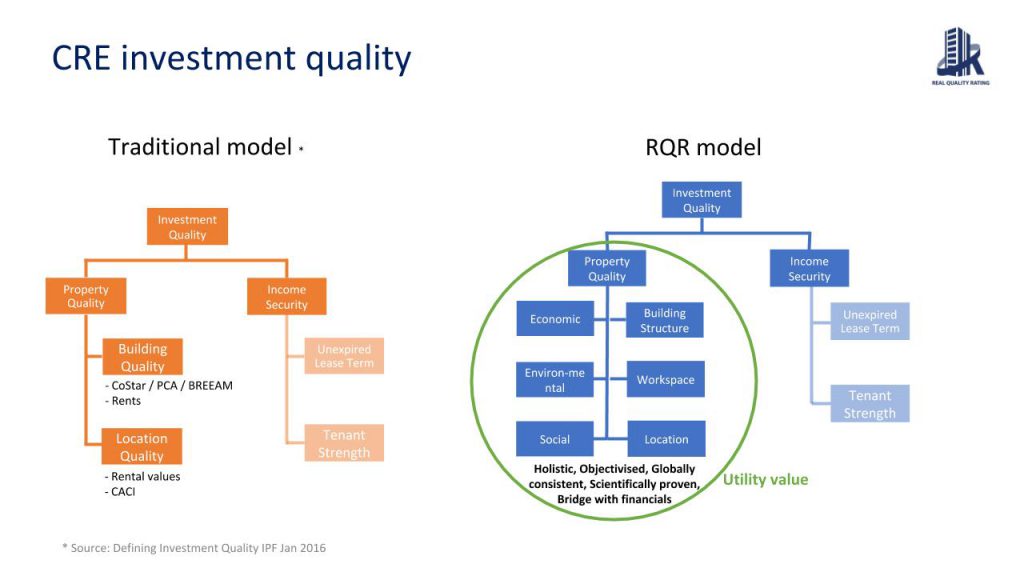 Defining Investment Quality | Real Quality Rating